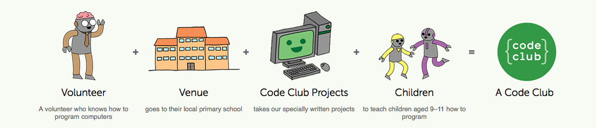 Code Club